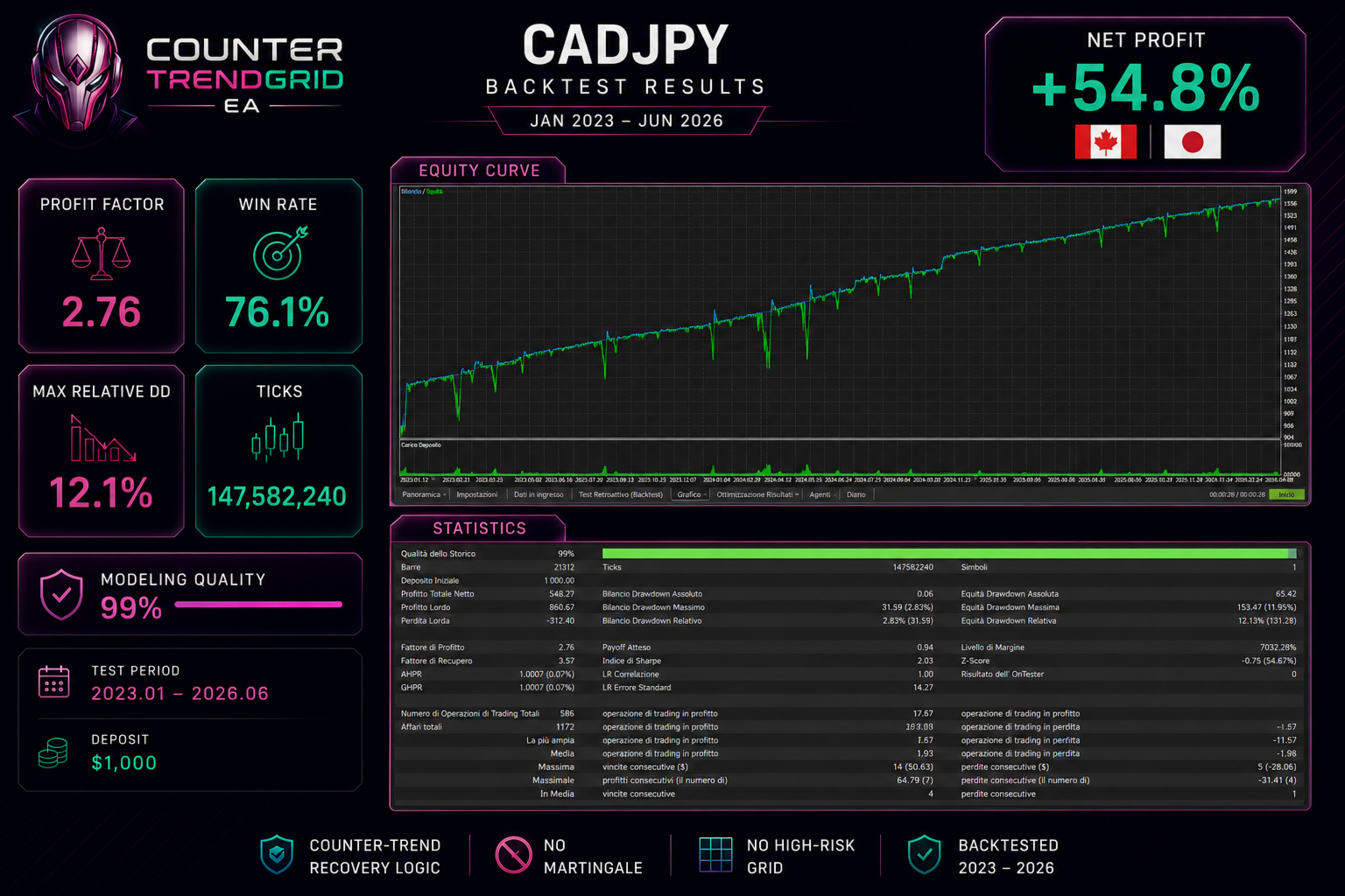 Counter Trend Grid EA running in MetaTrader 5